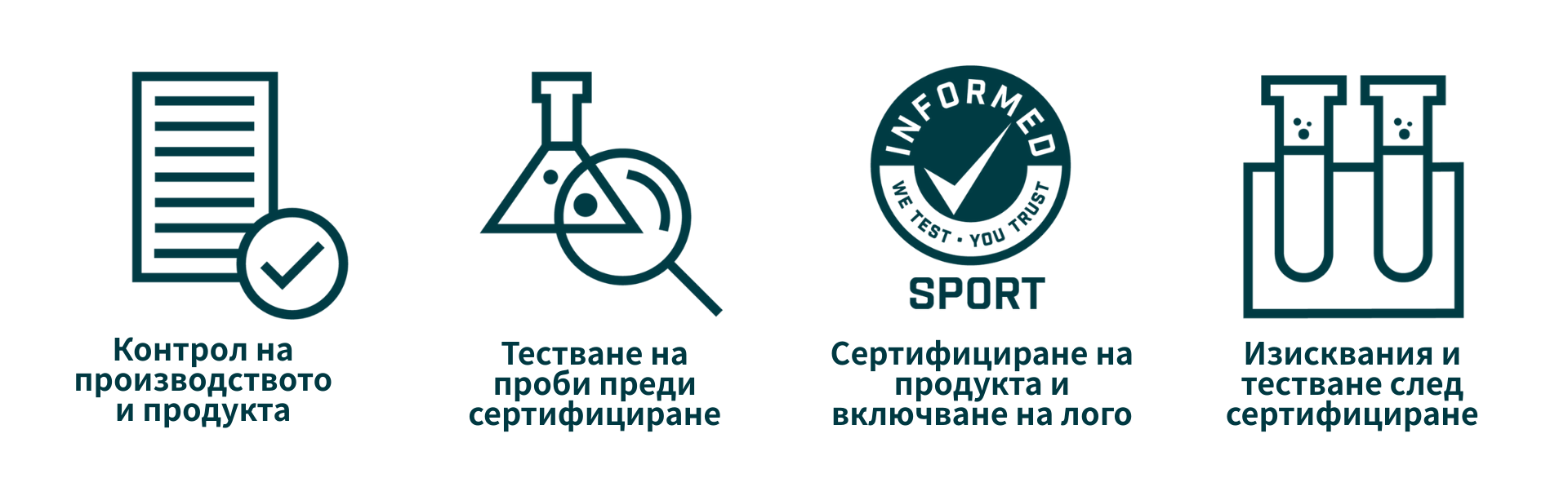informed choice