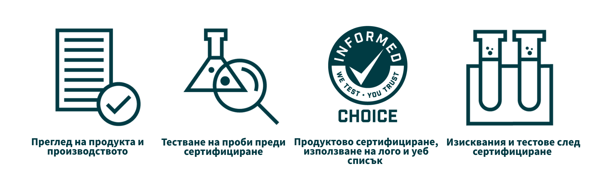 информиран избор